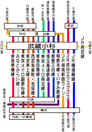 ｊｒ武蔵小杉駅新南改札 横須賀線口 から整体院への地図 案内 中原区武蔵小杉の整体院 小池整体院